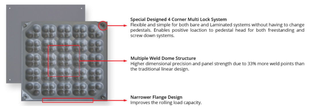 Bates Interior Solutions Multi Lock SuperTec Accessed Floor System