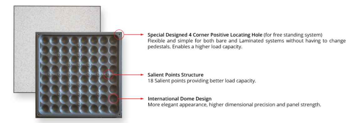 Bates Interior Solutions ST System