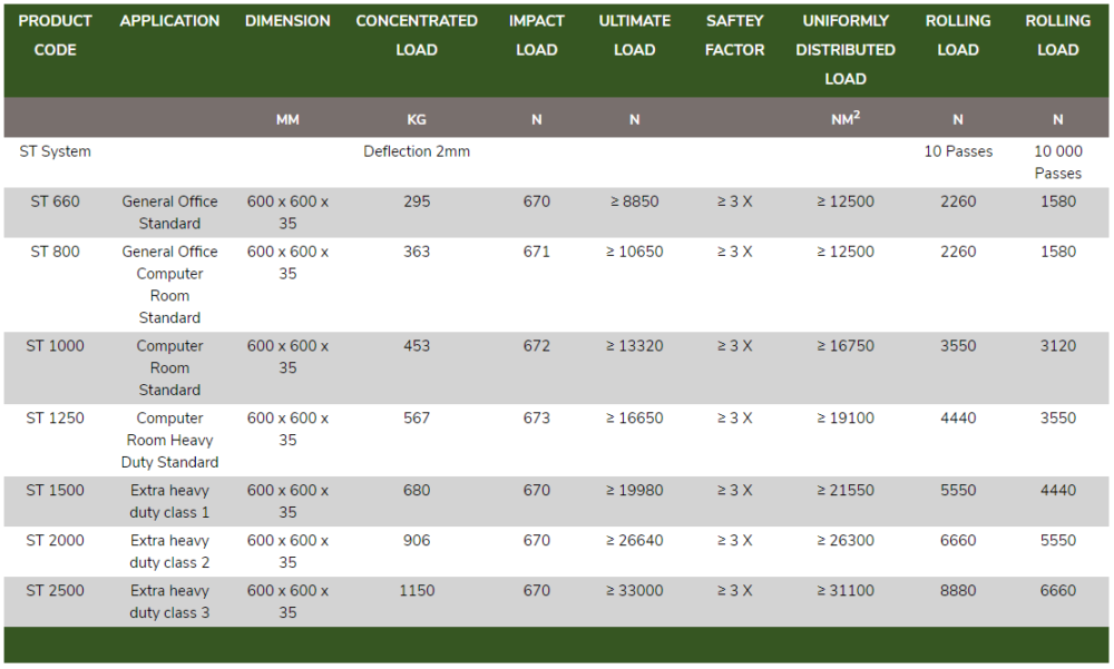 Bates Interior Solutions ST System