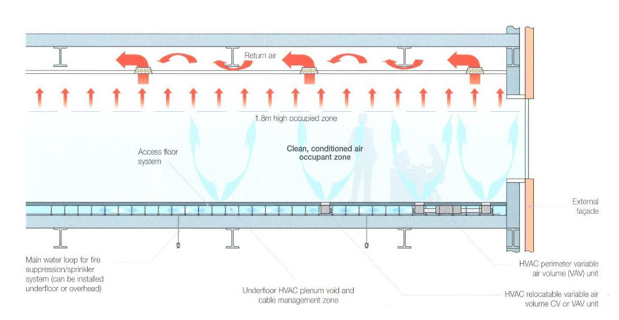 Bates Interior Solutions